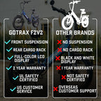 GoTrax F2 Foldable Electric Bike 2.0