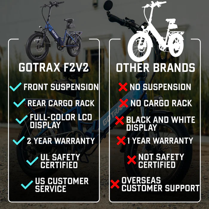 GoTrax F2 Foldable Electric Bike 2.0