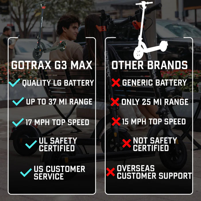 GoTrax G3 MAX Long Range eScooter