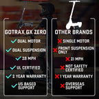GoTrax GX Zero Dual Motor Electric Scooter
