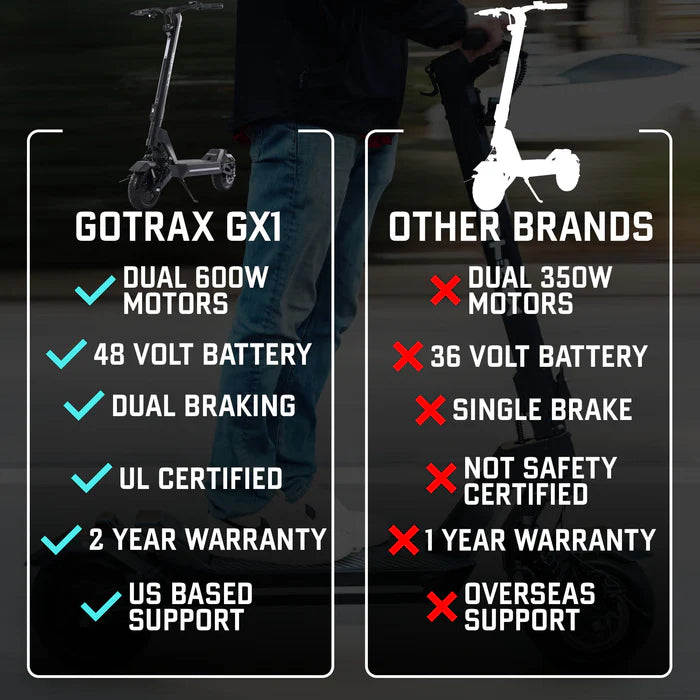 GoTrax GX1 Dual Motor Electric Scooter