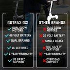 GoTrax GX1 Dual Motor Electric Scooter