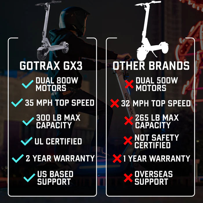 GoTrax GX2 Dual Motor Electric Scooter