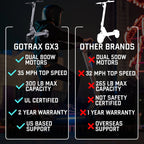 GoTrax GX2 Dual Motor Electric Scooter