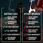 GoTrax GX3 Off Road Electric Scooter