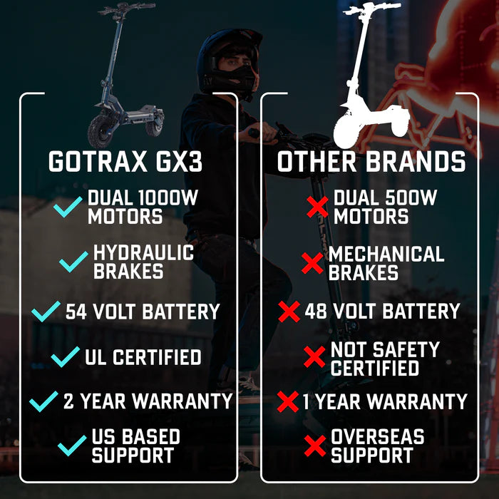GoTrax GX3 Off Road Electric Scooter